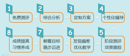 辅导.jpg
