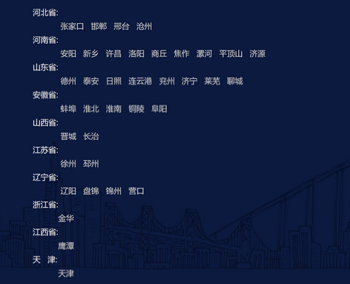 集团规模.jpg